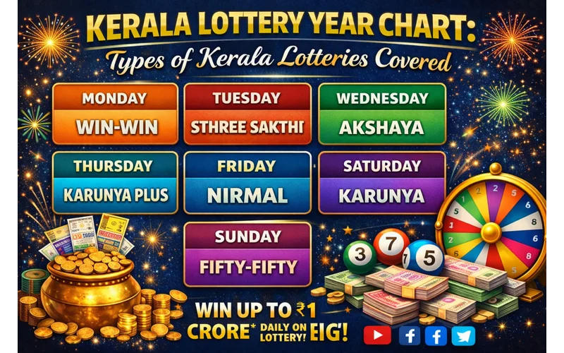 kerala lottery year chart at Tiranga Club body image