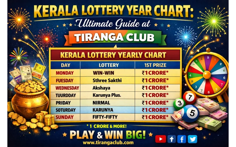 kerala lottery year chart at Tiranga Club featured image